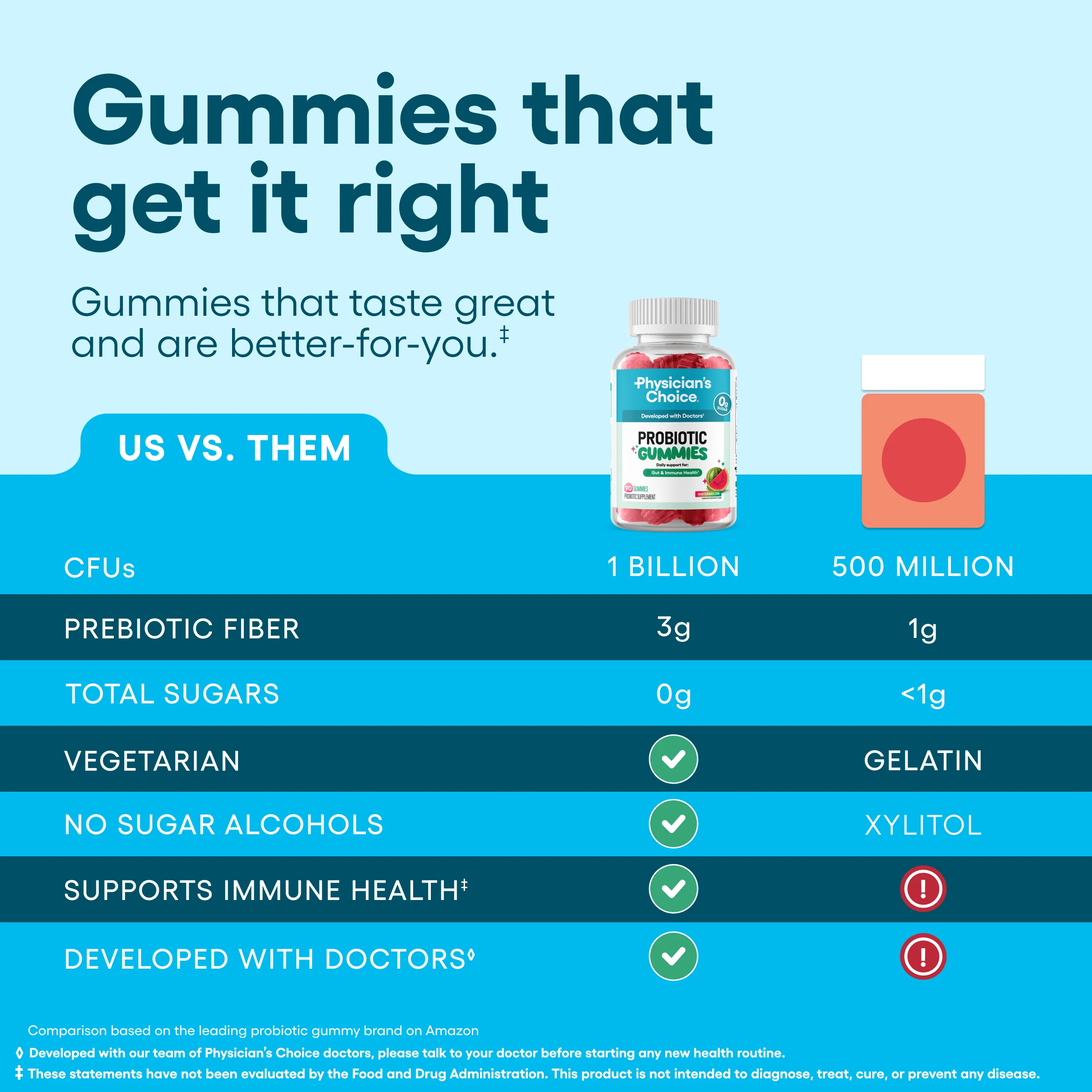 Probiotic Gummies - Image 4